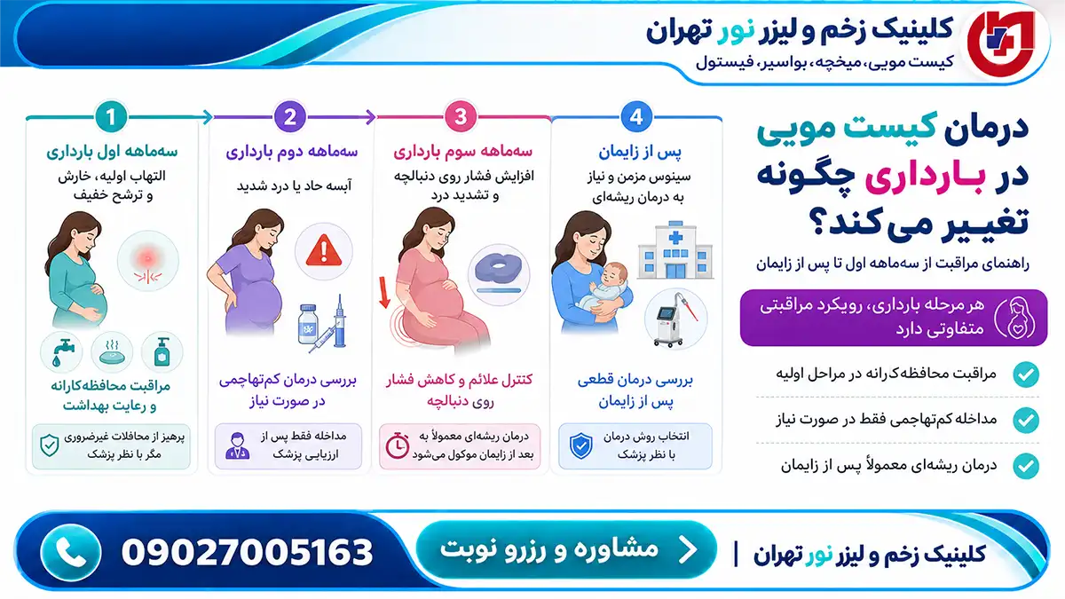 مراحل مراقبت و درمان کیست مویی در دوران بارداری از سهماهه اول تا پس از زایمان