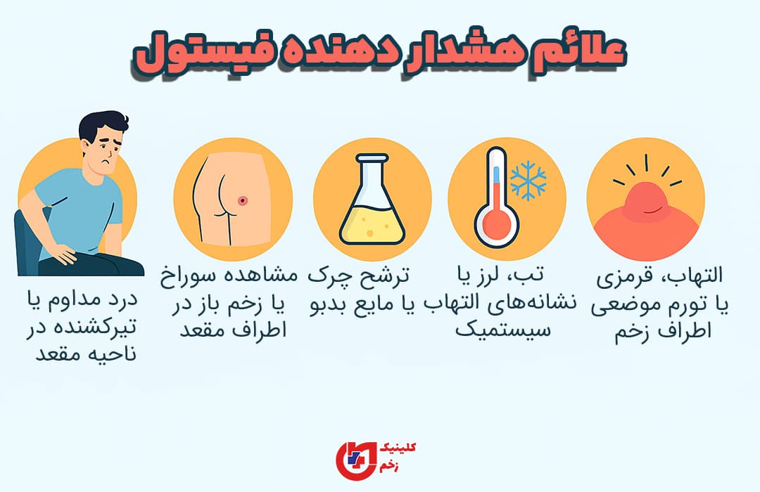 علائم هشداردهنده فیستول که نباید نادیده گرفته شوند