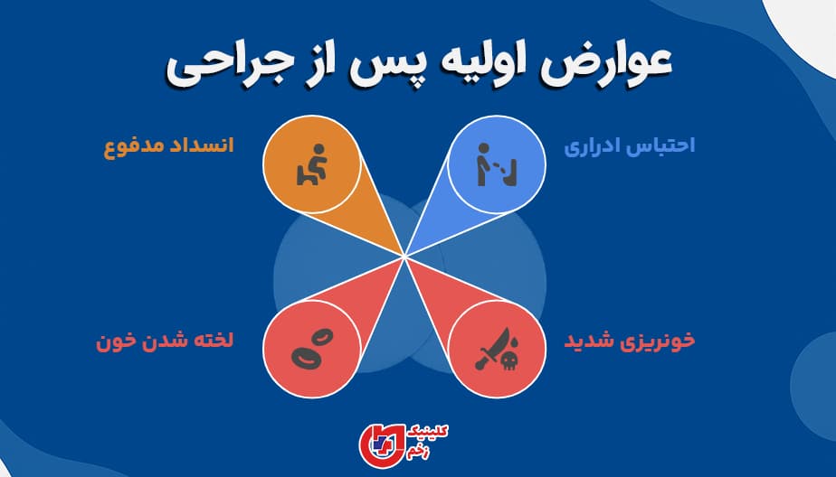 عوارض اولیه پس از جراحی