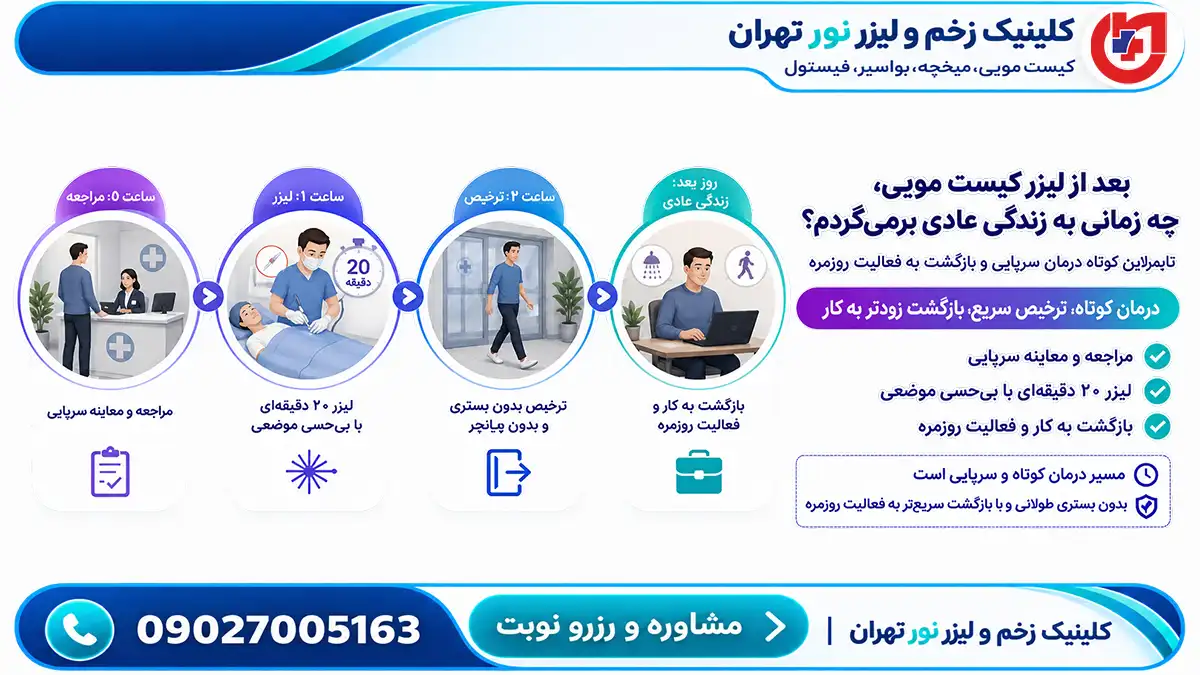 تایم لاین کوتاه درمان سرپایی کیست مویی با لیزر و بازگشت به کار در کمتر از ۲۴ ساعت
