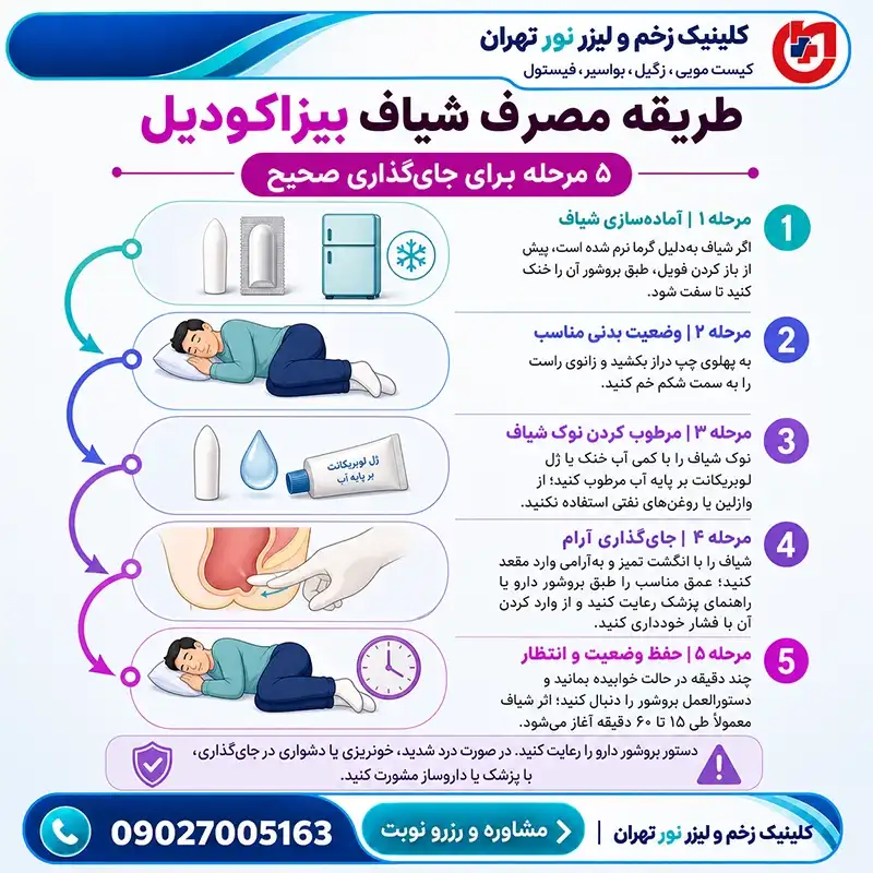 طریقه مصرف شیاف بیزاکودیل و مراحل صحیح جای‌گذاری آن برای درمان یبوست