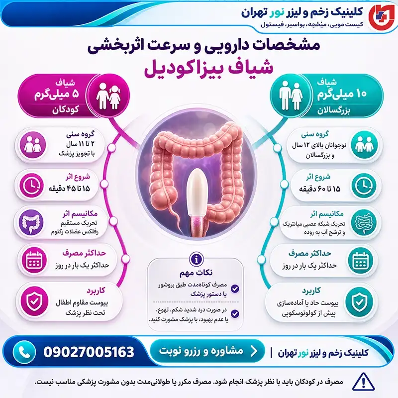 مشخصات دارویی شیاف بیزاکودیل و مدت زمان شروع اثر آن برای درمان یبوست