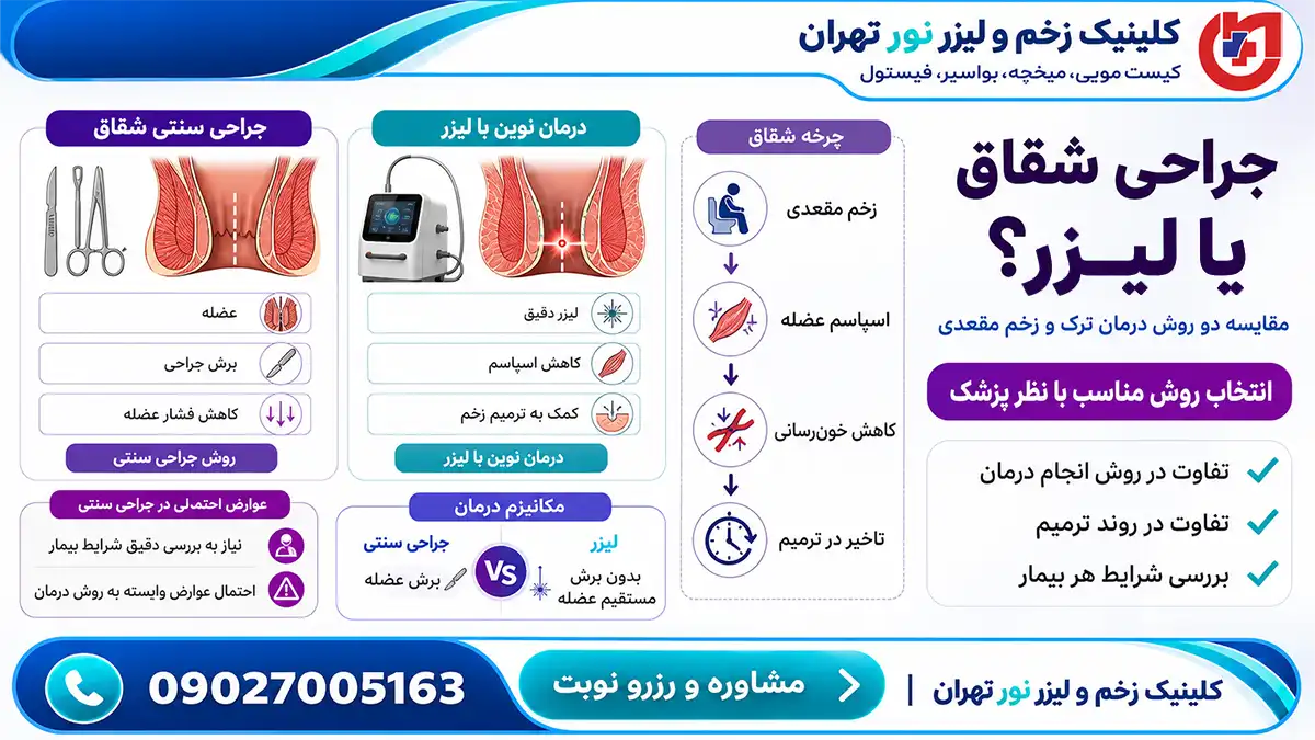 مقایسه جراحی سنتی شقاق مقعدی با لیزر