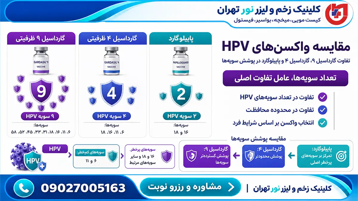 تفاوت واکسن گارداسیل ۴ ظرفیتی، ۹ ظرفیتی و پاپیلوگارد ایرانی