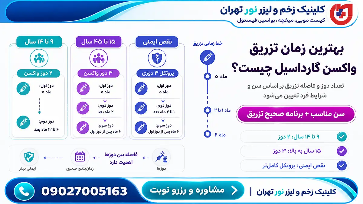 بهترین سن و زمان مناسب تزریق واکسن گارداسیل HPV