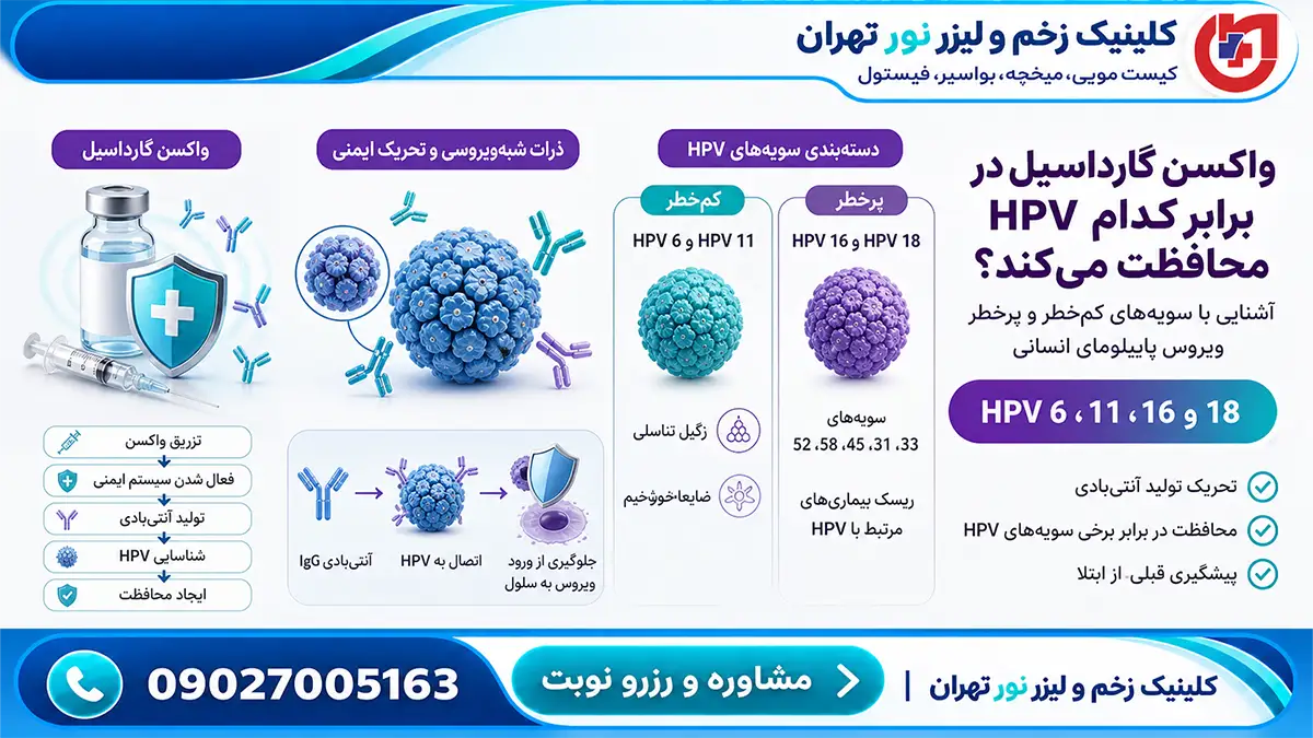 واکسن گارداسیل چیست و در برابر کدام سویههای HPV محافظت میکند