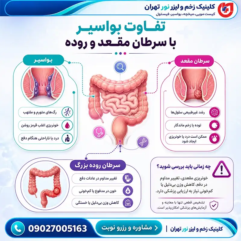 تفاوت بواسیر با سرطان مقعد و روده از نظر علائم، خونریزی و نشانه‌های هشداردهنده