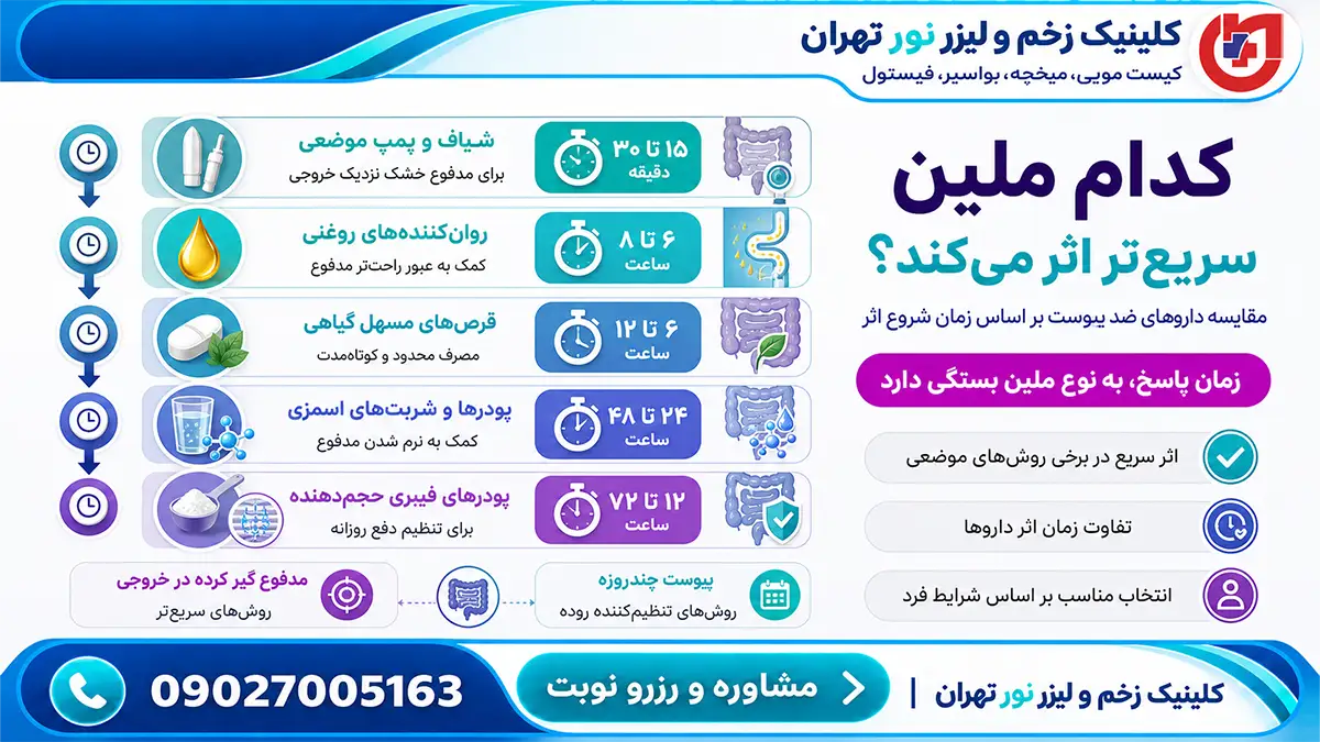 مقایسه ملین‌ها و داروهای ضد یبوست بر اساس زمان اثرگذاری