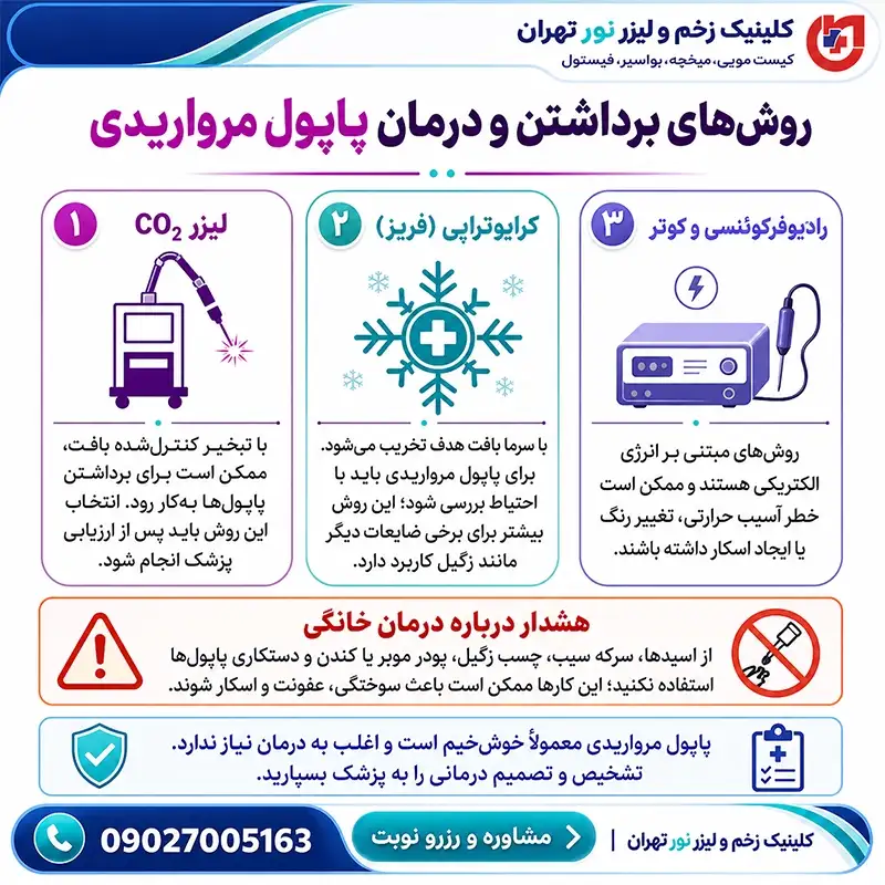 روش‌های برداشتن و درمان پاپول مرواریدی آلت تناسلی مردان