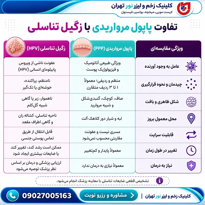 تفاوت پاپول مرواریدی آلت تناسلی با زگیل تناسلی از نظر ظاهر و ویژگی‌های پوستی