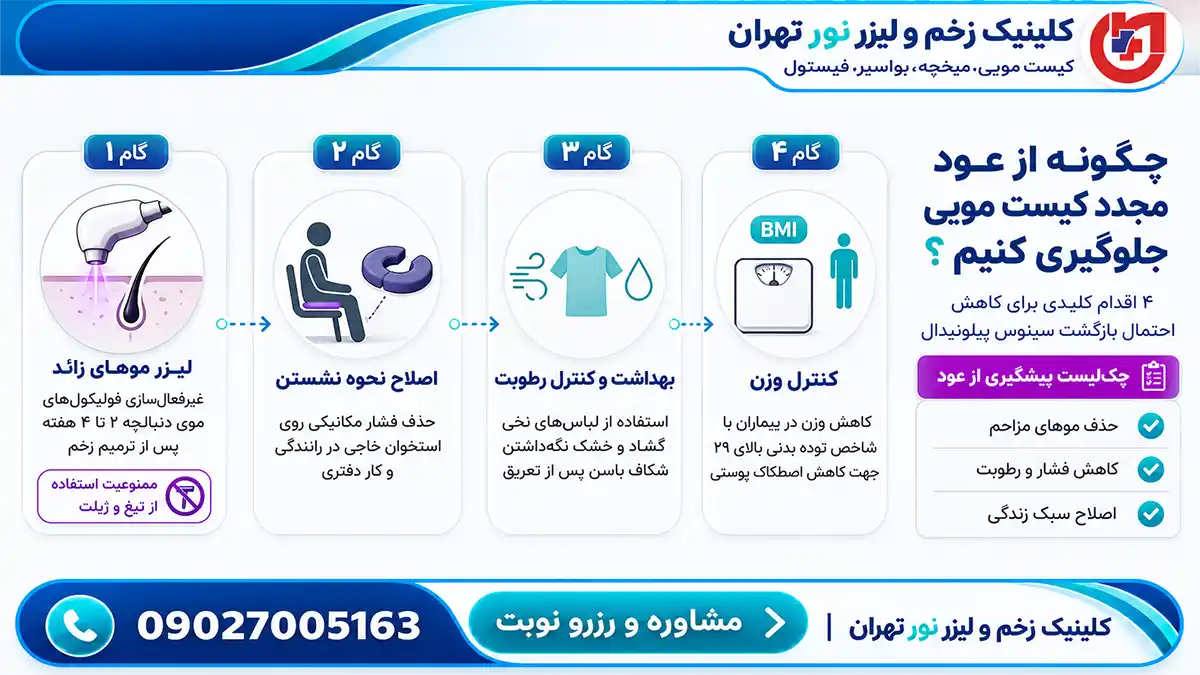 اقدامات و نکات طلایی پیشگیری از بازگشت مجدد کیست مویی پس از عمل - کلینیک نور