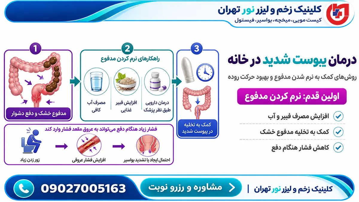 درمان خانگی و دارویی یبوست شدید در بزرگسالان